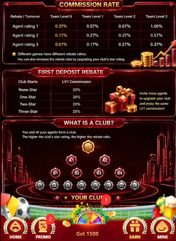6PPP Game club commission rate table detailing team turnover rebates and multi-tier agent network levels.