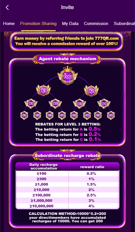 777QR game agent referral panel showing invite link and team commission