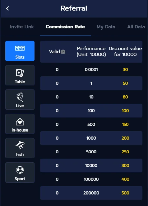 888Ace game referral commission rate table showing valid performance discount values