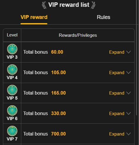 BBA566 Game VIP reward list table detailing cash bonuses for levels VIP 3 through VIP 7.