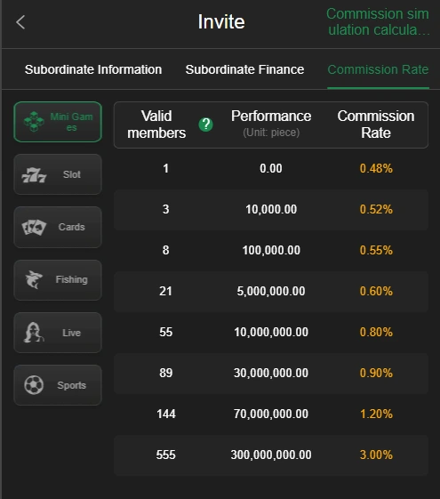 KC99 Game referral commission table showing performance tiers up to 3.00% daily rebate