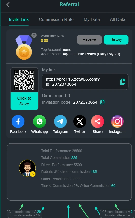 Pro116 Game Agent Infinite Reach referral screen displaying commission rates and sharing options.