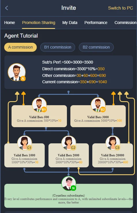 UR8 Game agent tutorial screen illustrating direct 10% commission and multi-tier sub-agent rebates.